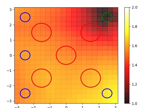 Learned value function for Modular SAC-RCBF, with obstacle and goal locations